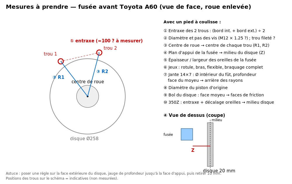 Schéma de la fusée avant A60 vue de face, roue enlevée : les deux trous de fixation, le centre de roue, le disque de 258 mm et la vue en coupe de la distance Z. Les mesures 1 à 10 sont listées à droite du schéma.